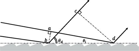 Image result for Reflection Geometry