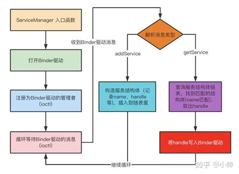 How to Use BindMate 的图像结果