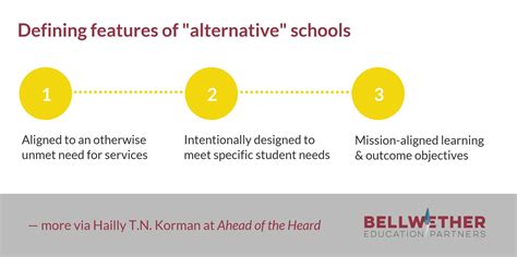 A New Way to Classify — and Learn From — “Alternative” Schools | Bellwether