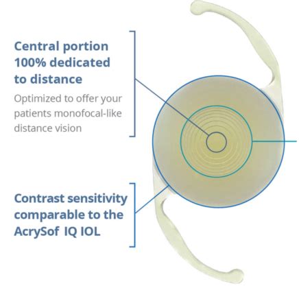 Presbyopia IOL 的图像结果
