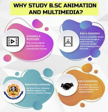 Admission Open For Msc Animation VFX And Game Design In Adambakkam ...