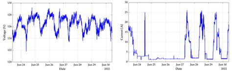 IoT-Based Alternating Current Electrical Parameters Monitoring System