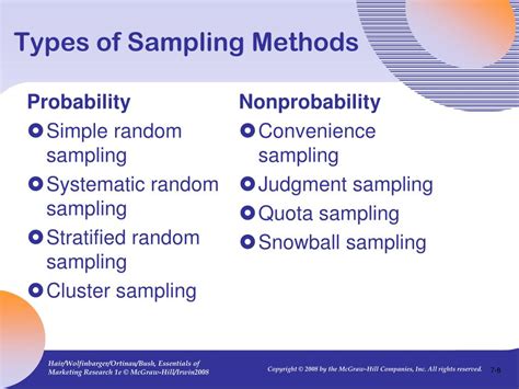 Methods of Sampling 的图像结果