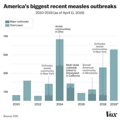 Washington measles outbreak: why it’s mostly affecting Russian speakers ...