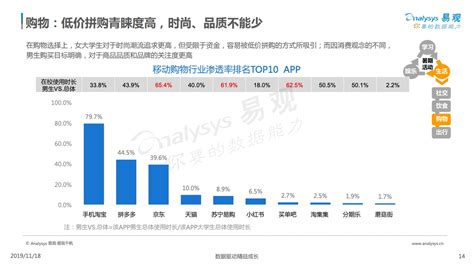 智能用户行为分析平台_易观方舟|智能用户运营