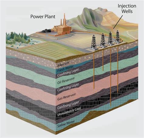 Geology Earth Layers