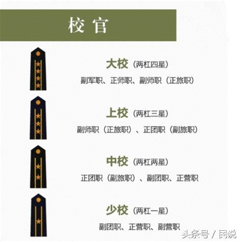 中国军衔等级排名对比