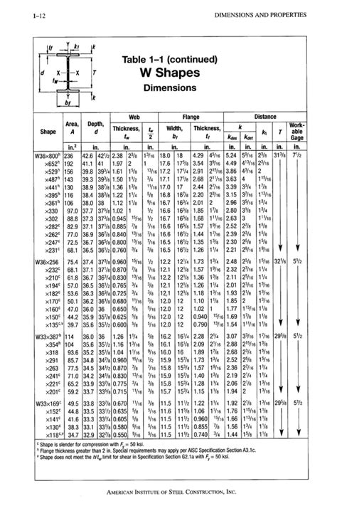 Image result for AISC Steel Manual 16th Edition