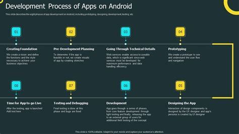 Algorithm Process of iOS Development 的图像结果