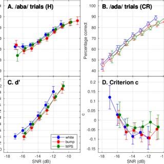 Image result for ABA Graph Percentage
