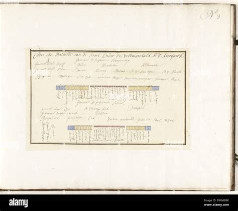 Battle order of the Allied Army under the Lord of Ouwerkerk, ca. 1701 ...