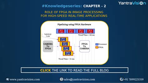 Image result for FPGA Image Process