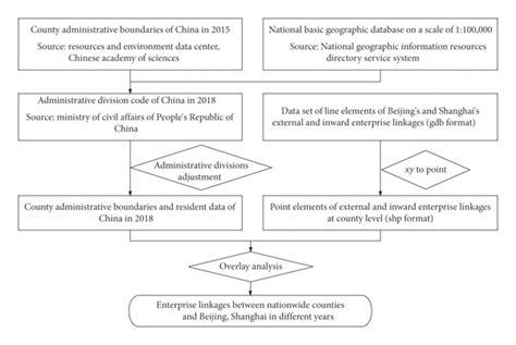 Image result for Basic Data Processing Techniques