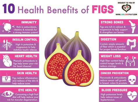 10 Incredible Health Benefits of Figs - Live Love Fruit - benefits of fruit