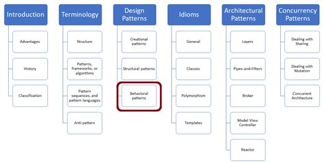 Strategy Pattern C 的图像结果