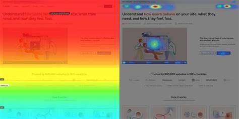 Image result for UX Research Methods
