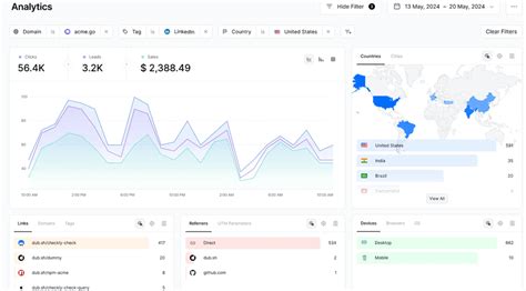 Image result for URL Reducer Urlc Net