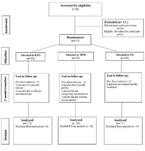 Image result for Study Design Types