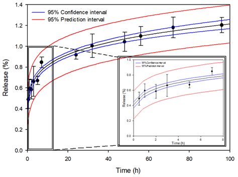 3D Printing of Temporary Prostheses for Controlled-Release of Drugs ...