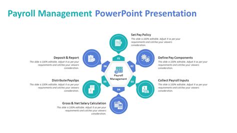 Image result for Payroll Module Presentation