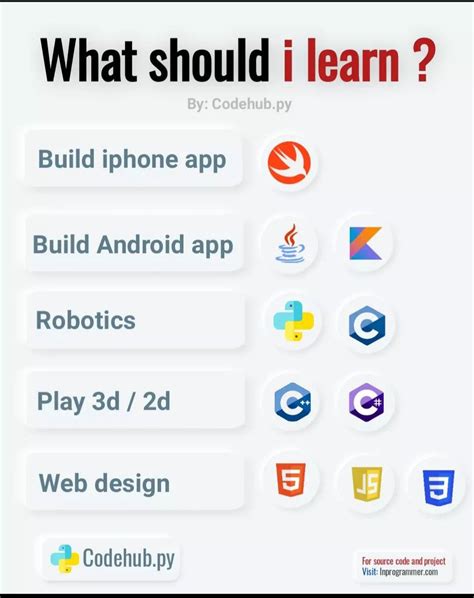 Image result for Learning About Basic Computer Programming