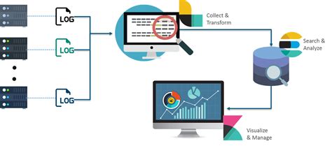 Image result for Elk Stack Network Graph