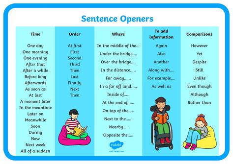 Sentence Openers Word Mat! | Literacy lessons, Sentences, Sentence starters
