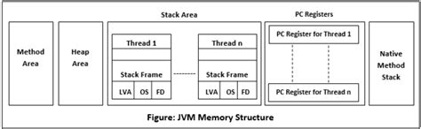 Java Memory Model 的图像结果