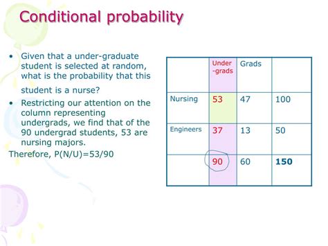 Image result for Joint and Conditional Probability