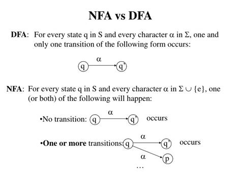 Image result for DFA and NFA Examples