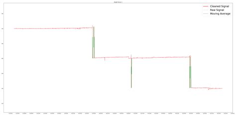 Smart Shelf System for Customer Behavior Tracking in Supermarkets
