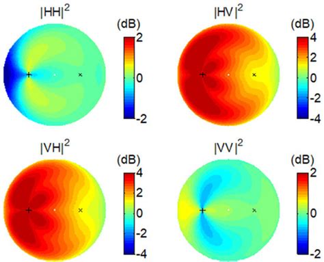 Remote Sensing | Special Issue : Advances in Synthetic Aperture Radar ...