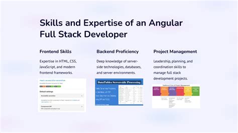 Image result for Good .Net and Angular Full-Stack Tutorial