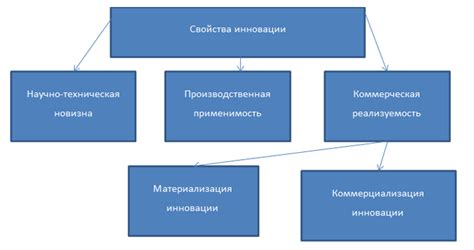 Определение новшества и инноваций. Критерии инноваций. - Арутюнова Д.В ...