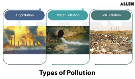 What is Environmental Chemistry? Type of Pollutions