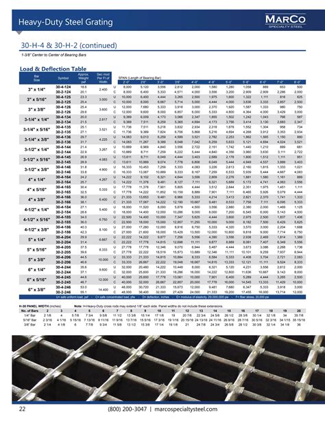Marco Specialty Steel Master Grating Catalog V1 | PDF