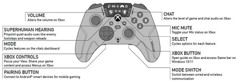 Ghost Recon Controller Settings 的图像结果