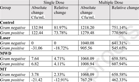 Image result for Absolute and Relative Change