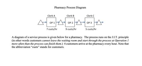 Process Flow Diagram Pharmacy Engineering 的图像结果
