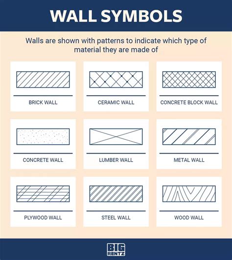 Concrete Block Walls, Concrete Wall, Brick Wall, Architecture Symbols ...