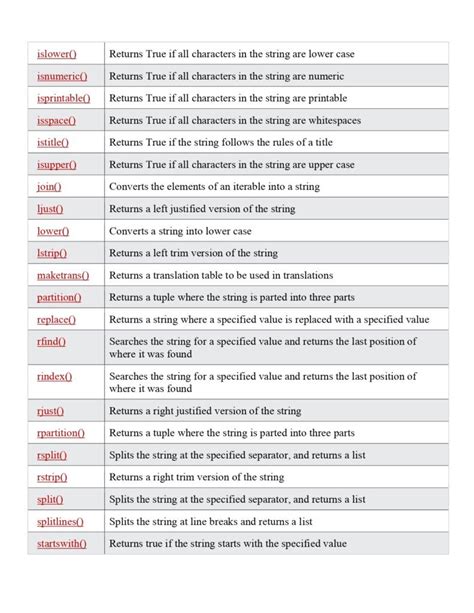 String Methods in Python How to Memorize 的图像结果