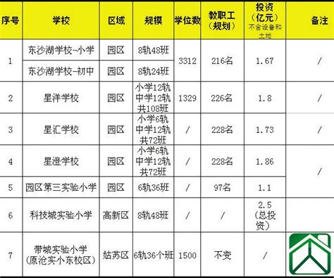 37428元/㎡,徐州史上最贵单价学区房诞生!_房产资讯_房天下