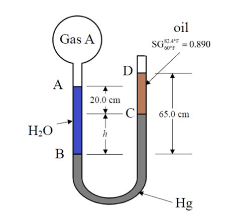 Image result for Open End Manometer