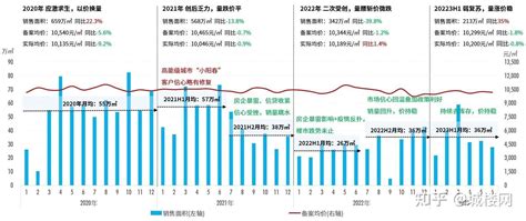 干货|2023贵阳房地产市场研究成果半年报发布 - 知乎