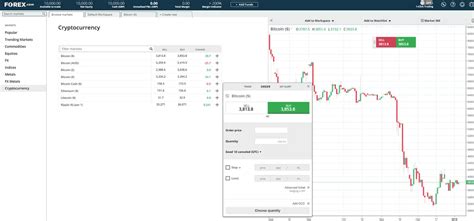 Image result for Forex.com