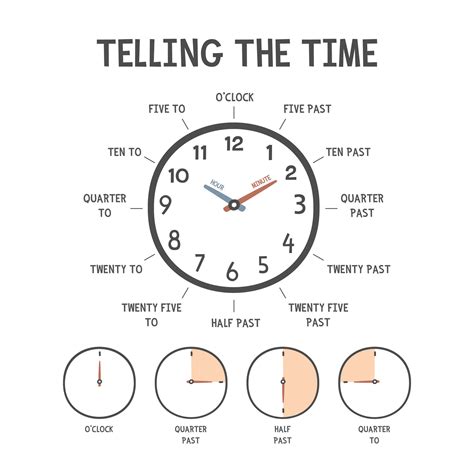 Image result for Learning How to Tell Time
