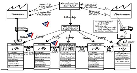 Image result for VSM Tutorial
