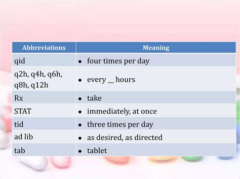 Administration of medications | PPTX