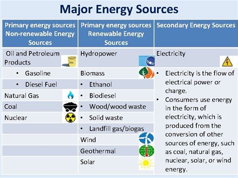 Primary Energy Examples 的图像结果