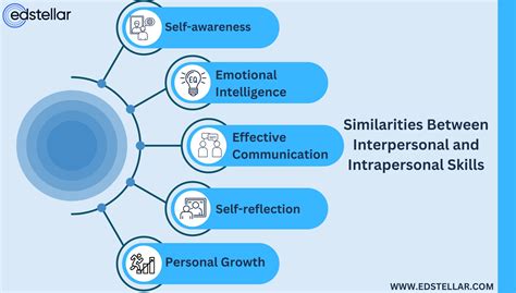 Interpersonal vs. Intrapersonal Skills: Key Differences | Edstellar